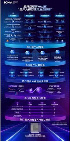 深耕AI應(yīng)用！超算互聯(lián)網(wǎng)《國產(chǎn)大模型應(yīng)用生態(tài)圖譜》權(quán)威發(fā)布