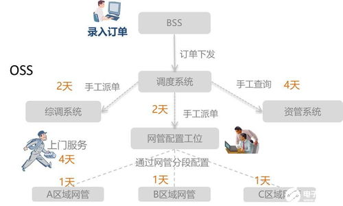 工業(yè)互聯(lián)網(wǎng)的發(fā)展 技術(shù)與應(yīng)用的雙輪驅(qū)動(dòng)