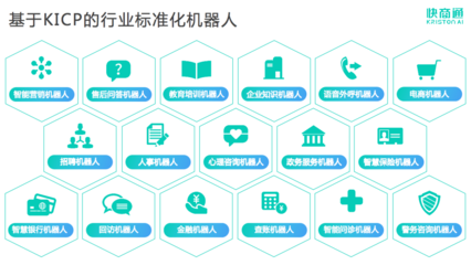 快商通再次榮登中科院《互聯(lián)網(wǎng)周刊》互聯(lián)網(wǎng)開(kāi)發(fā)及應(yīng)用榜單
