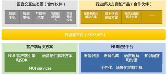 阿里智能對(duì)話交互實(shí)踐及范式思考 引領(lǐng)互聯(lián)網(wǎng)開發(fā)與應(yīng)用新浪潮