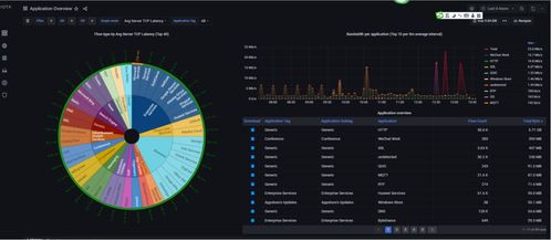 艾體寶案例 探索IOTA分布式賬本技術(shù)在智慧醫(yī)療設(shè)備研發(fā)與互聯(lián)網(wǎng)應(yīng)用中的創(chuàng)新實(shí)踐