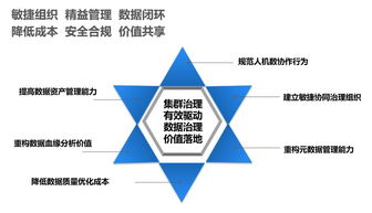 運(yùn)營商大規(guī)模數(shù)據(jù)集群治理的實(shí)踐指南 資產(chǎn)管理篇