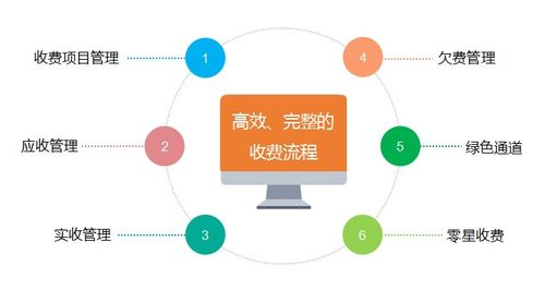 國子軟件 全方位資產(chǎn)管理系統(tǒng)解決方案助力行業(yè)數(shù)字化轉(zhuǎn)型