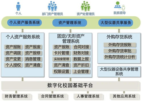 數(shù)據(jù)驅(qū)動 復(fù)旦大學(xué)資產(chǎn)管理的新模式探索
