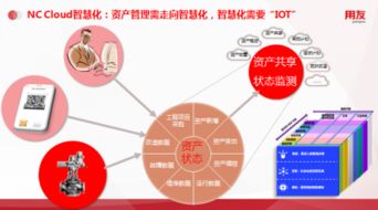 用友NC Cloud資產(chǎn)管理 引領(lǐng)資產(chǎn)管理的數(shù)字化變革