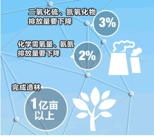 政府工作報(bào)告中的資產(chǎn)管理 政策導(dǎo)向與市場(chǎng)機(jī)遇