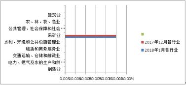 山東省分行資產管理 戰略、實踐與未來發展
