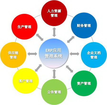 服裝ERP系統外貿版成功實施的四個建議