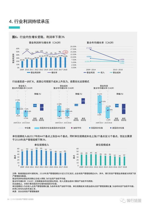 2019年全球資產管理行業 變革、挑戰與機遇并存
