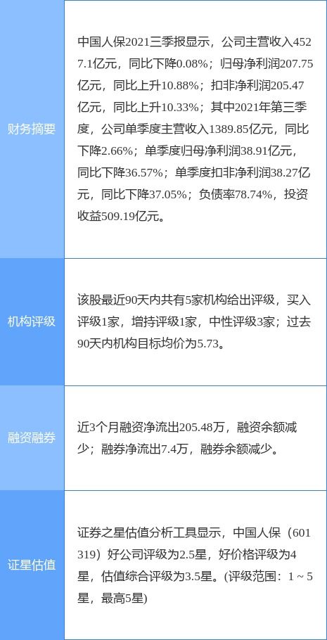 中國人保2021年業績穩健增長，資產管理能力持續提升