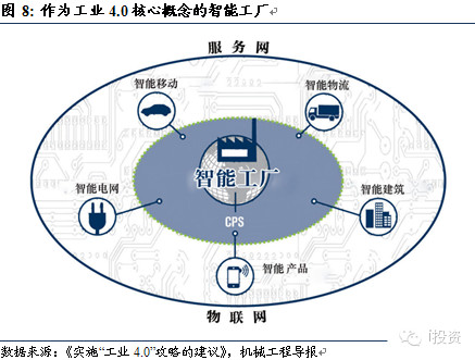 小供給端的大機(jī)會(huì) 工業(yè)互聯(lián)網(wǎng)產(chǎn)業(yè)鏈解構(gòu)與移動(dòng)互聯(lián)網(wǎng)產(chǎn)品技術(shù)關(guān)聯(lián)